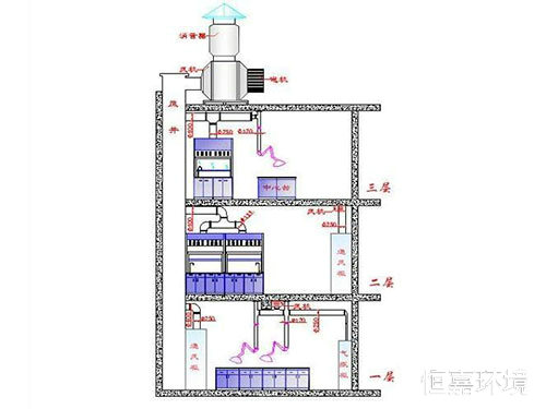 實驗室通風(fēng)系統(tǒng)2